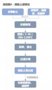 短期锂黏土应为锂储备资源 规模化生产尚需时日