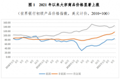 今年全球大宗商品价格将保持坚挺:铜铝供给紧张 镍供应宽松