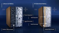 宝马和福特在固态电池技术上投资Solid Power 1.3亿美元