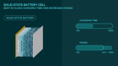 半固态电池可以量产 但大规模市场商业化存疑