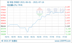物流中断致钴原料供给紧张 或刺激钴价暴涨