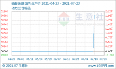 磷酸铁锂市场延续平稳运行 动力型主流报价4.9-5.3万元/吨